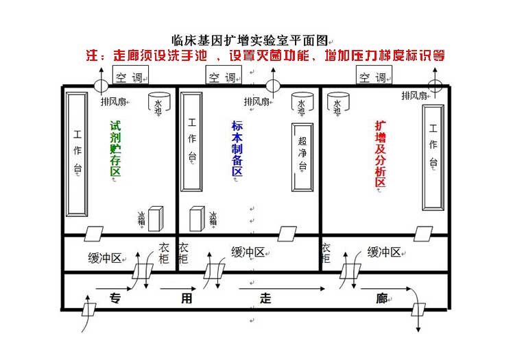 pcr實驗室通風設(shè)計策略.jpg