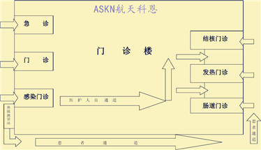 發(fā)熱門(mén)診立體圖